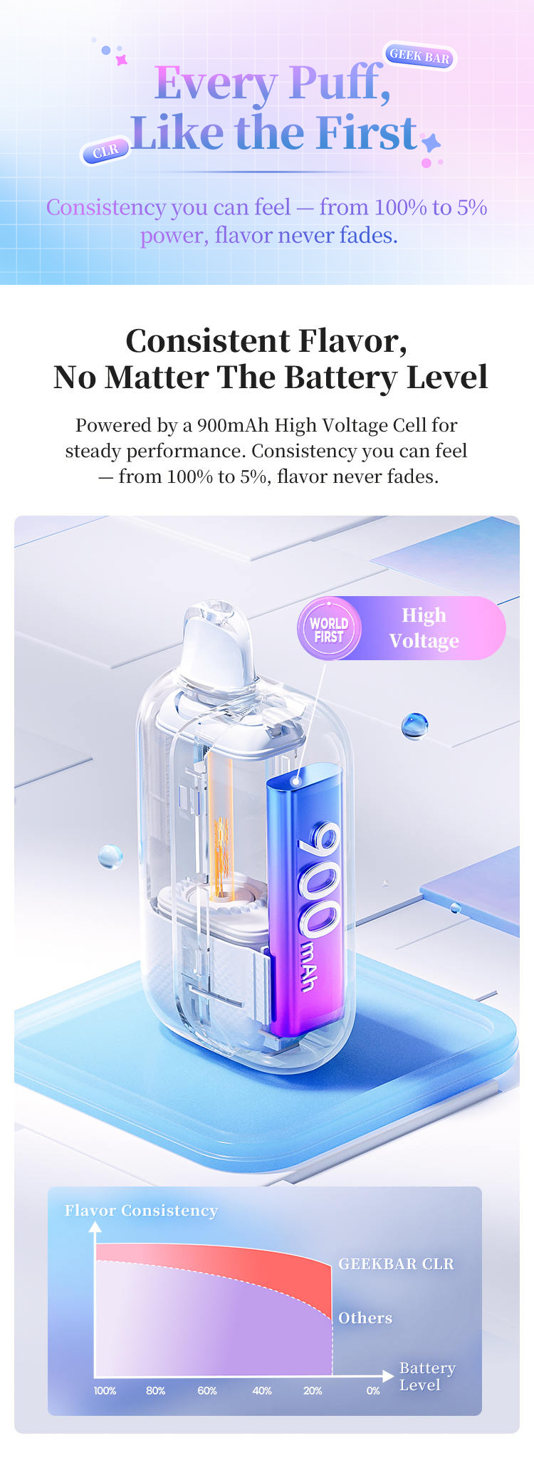 Geek Bar CLR 50K dual firing modes — Pulse Mode and Regular Mode switch control